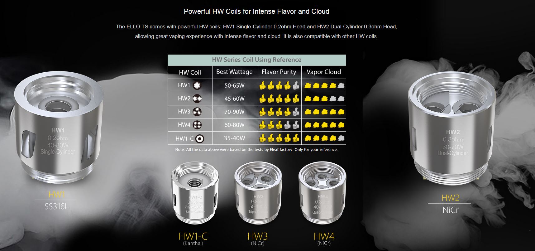 iSmoka-Eleaf HW1 Single Cylinder žhavicí hlava nerez 0,2ohm