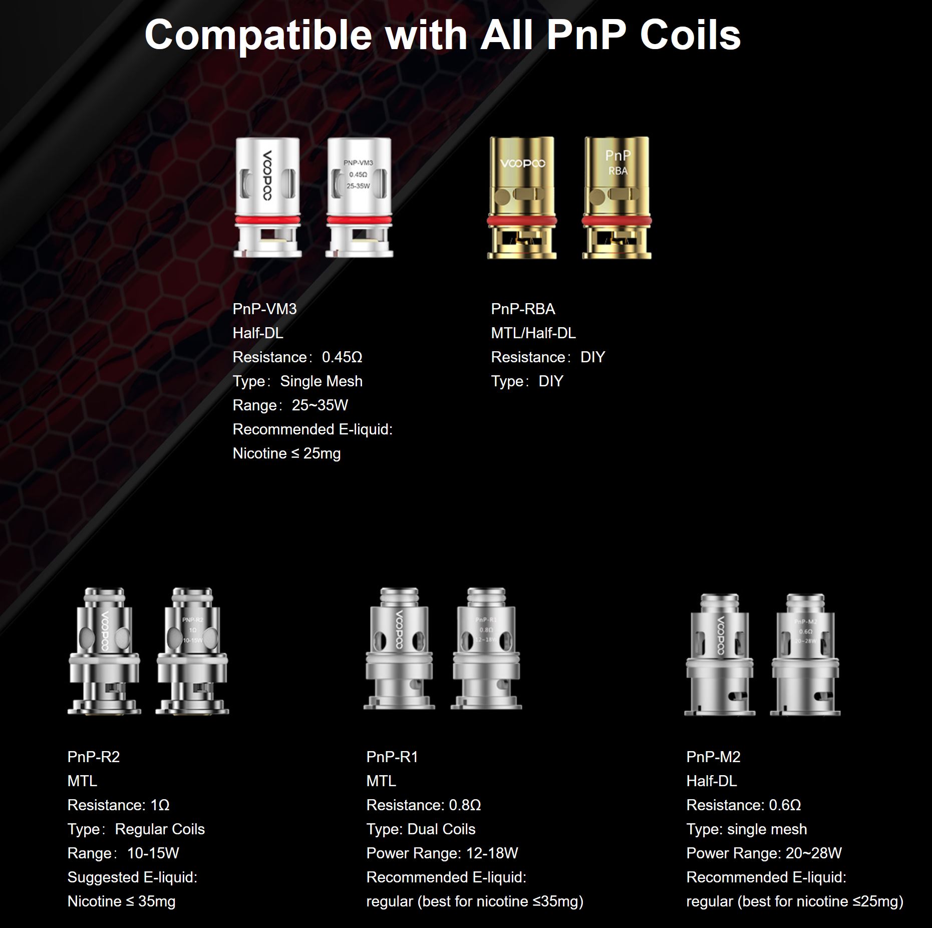 VOOPOO PnP R1 žhavicí hlava nerez 0,8ohm