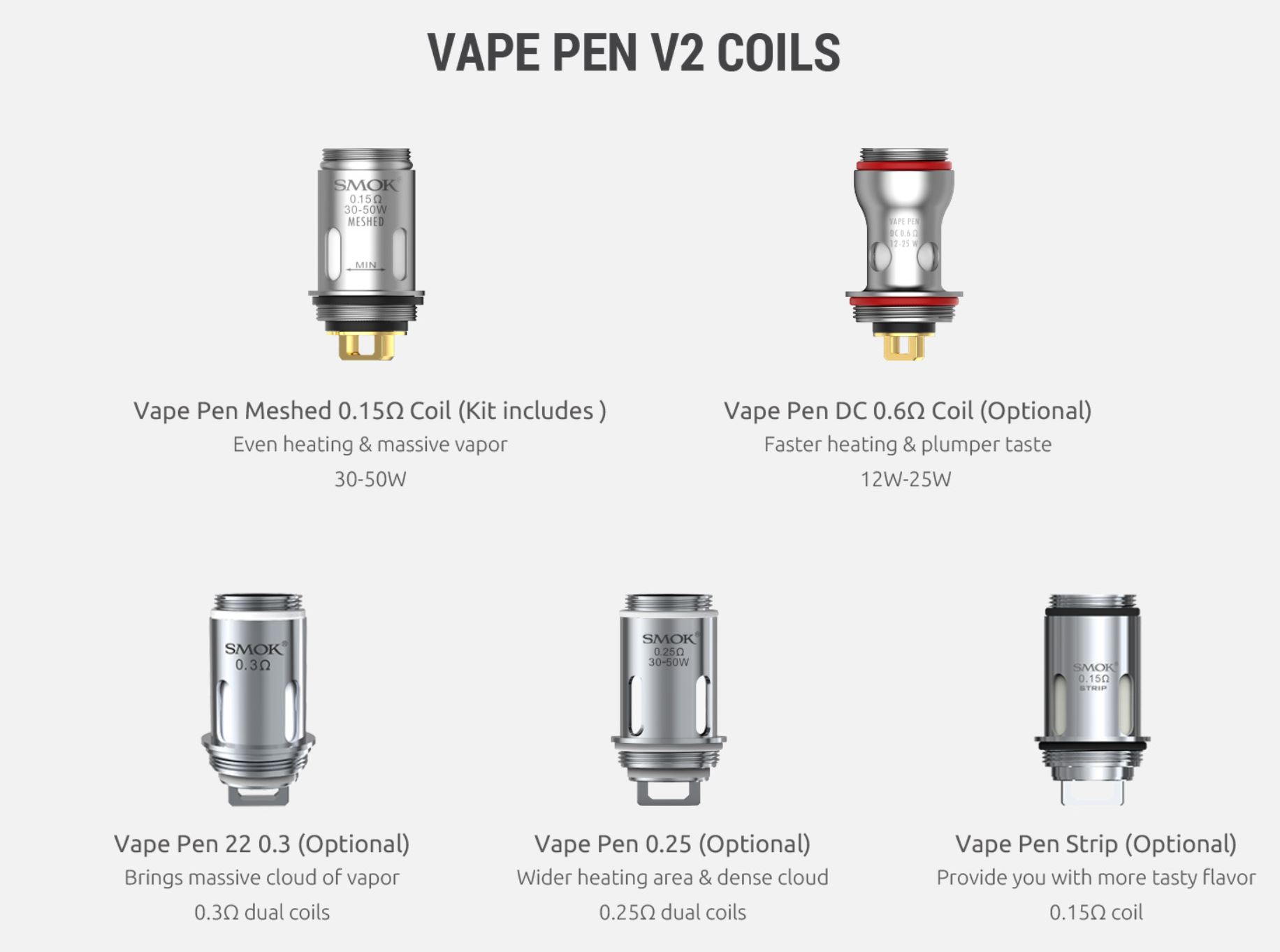 Smoktech Vape Pen V2 elektronická cigareta 1600mAh 7color 1 ks