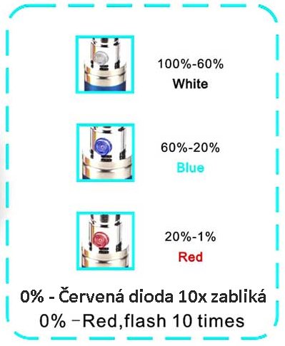 BuiBui GS eGo II baterie 2200mAh Black - Černá