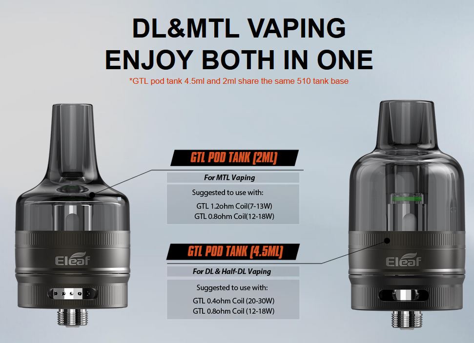 iSmoka Eleaf iJust 3 GTL Pod Tank elektronická cigareta 3000 mAh Gun Metal 1 ks