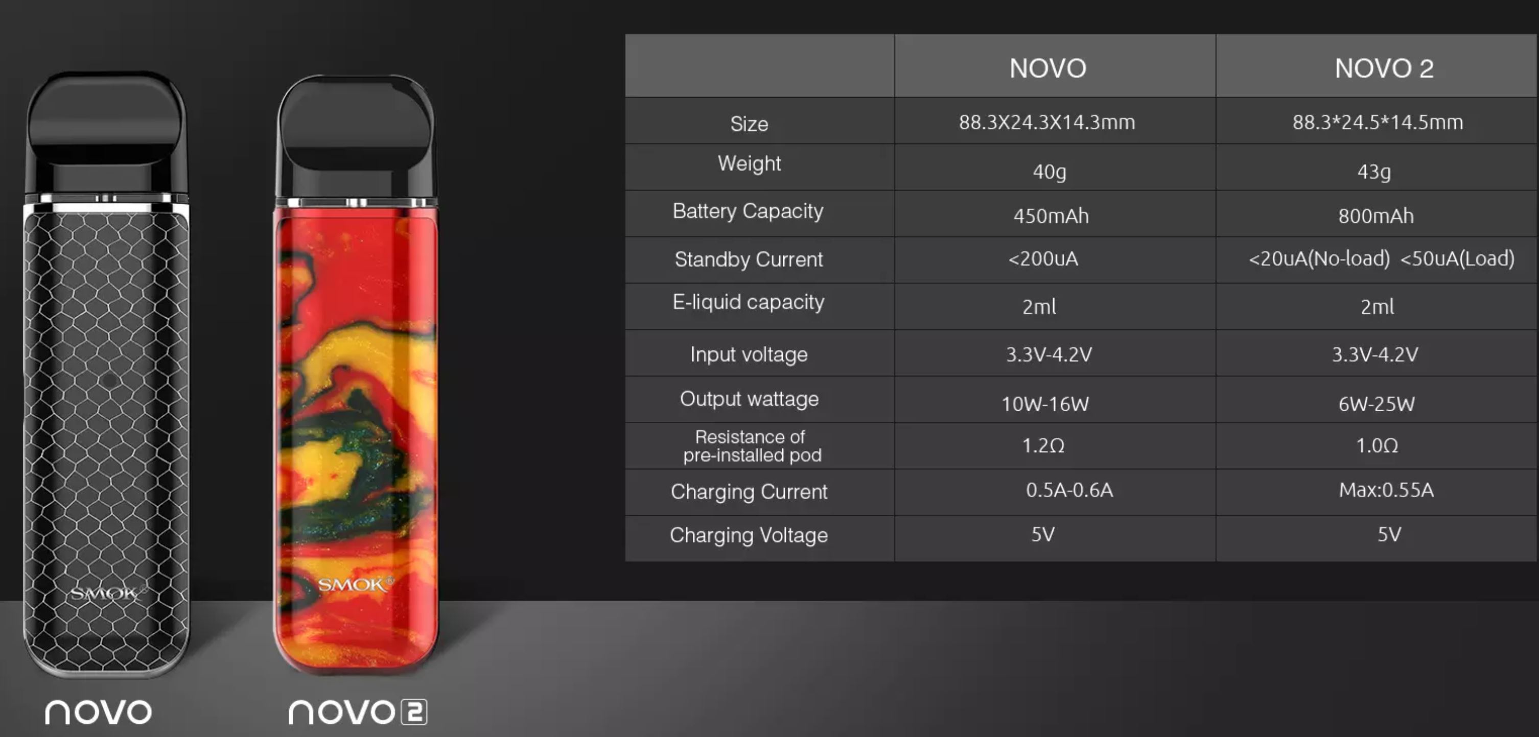 Smoktech NOVO 2 elektronická cigareta 800 mAh 7color Carbon Fiber 1 ks