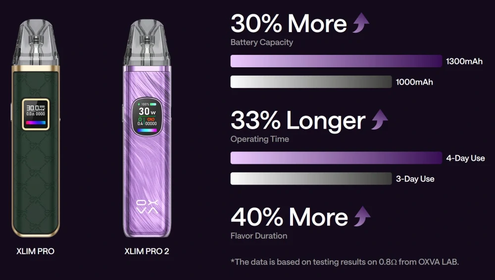 Oxva Xlim Pro 2 Pod 1300 mAh Rose Pink 1 ks